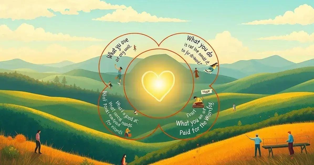 Ikigai: Talento e Missão – O que você faz que é bom para o mundo